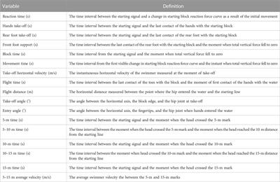 The kinematic profile of ventral swimming start: sex diversity